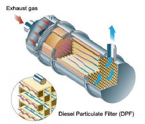 Diesel particulate filters: what you need to know