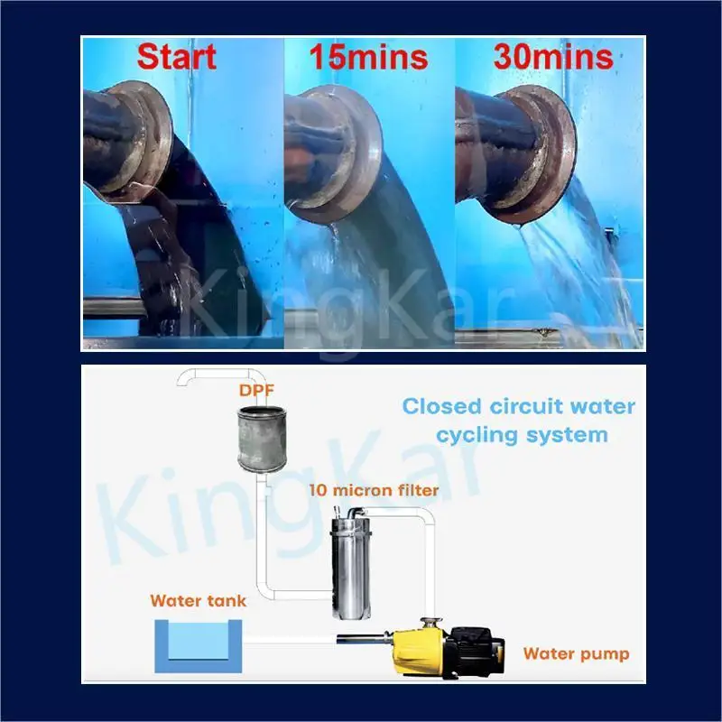 water dpf cleaning machine - KingKar