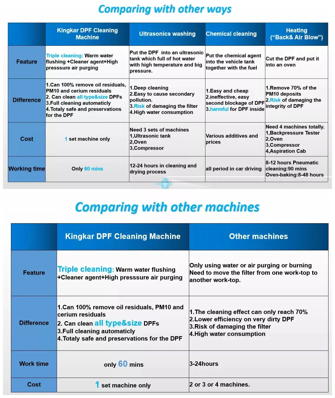 Can DPF cleaning machines be used on all models of cars? - KingKar